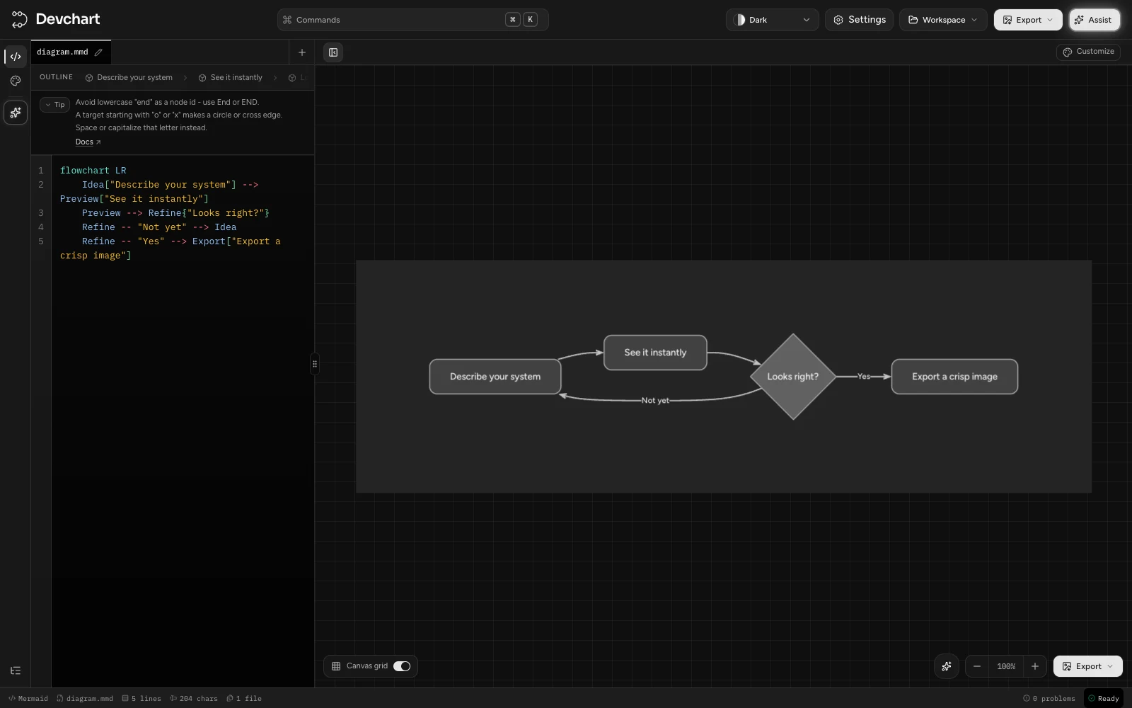 واجهة Devchart
