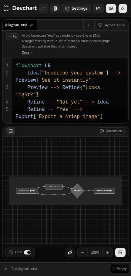 واجهة Devchart