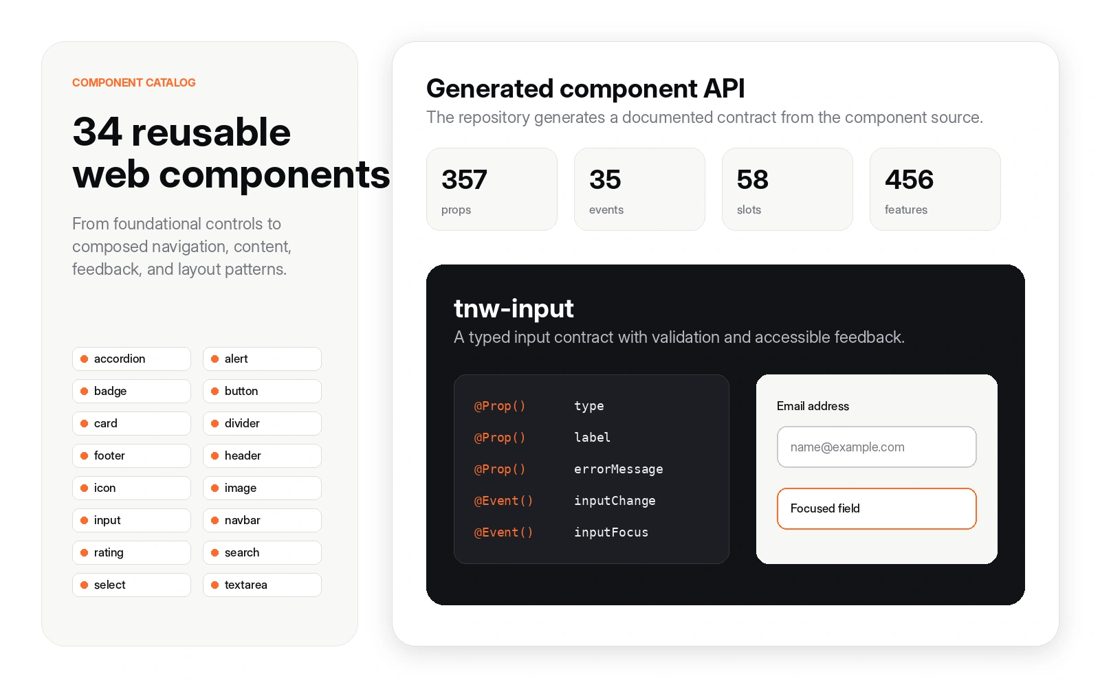 Technway component catalog showing component names, generated API statistics, and an input component contract