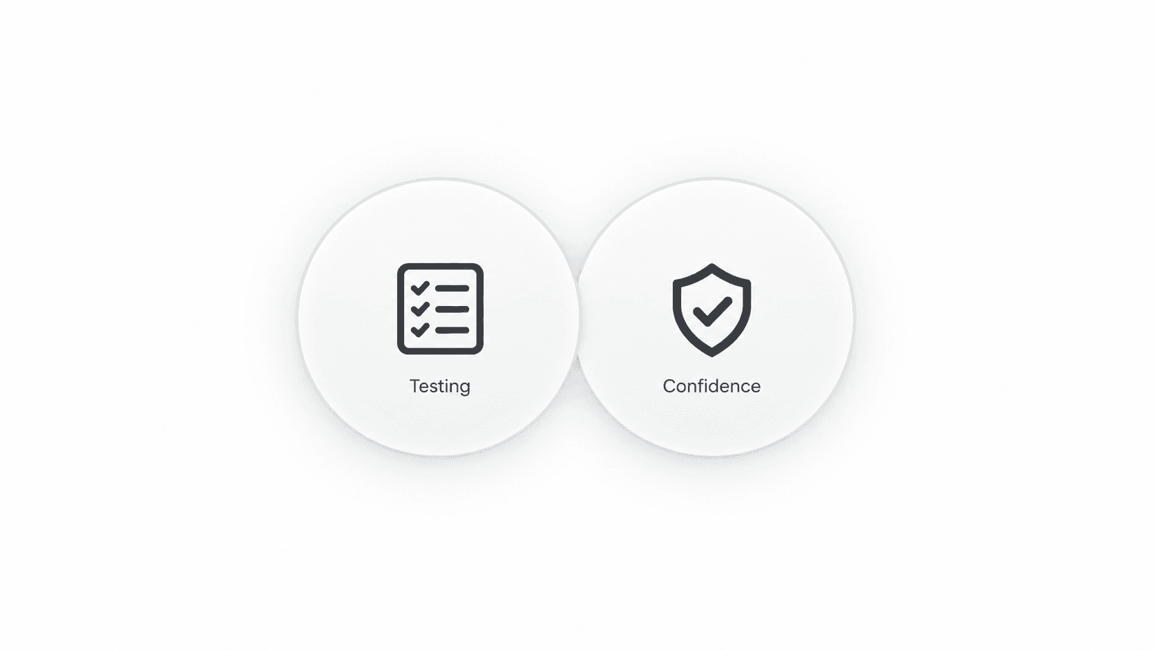 Building Confidence in Every Change with Testing